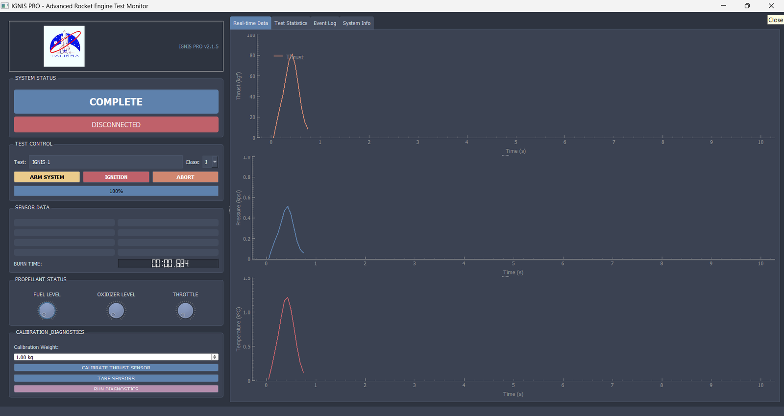 Testing Software Interface